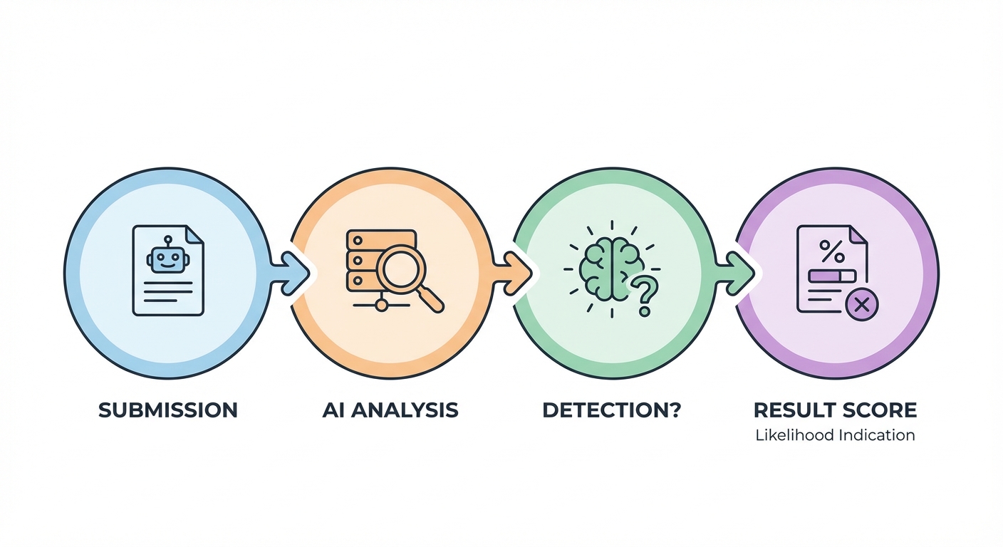 turnitin có check được chat gpt không - illustration 2