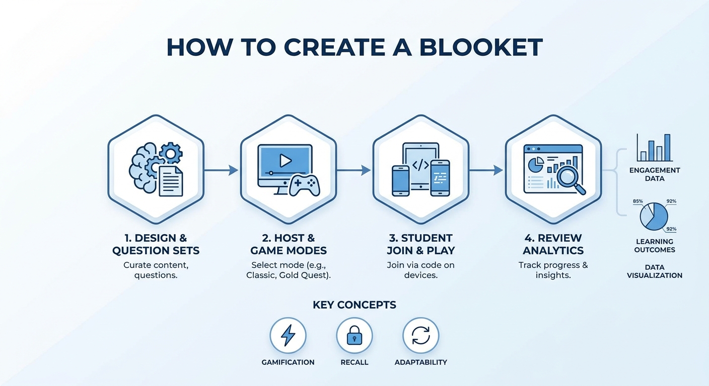 cách tạo blooket - illustration 1