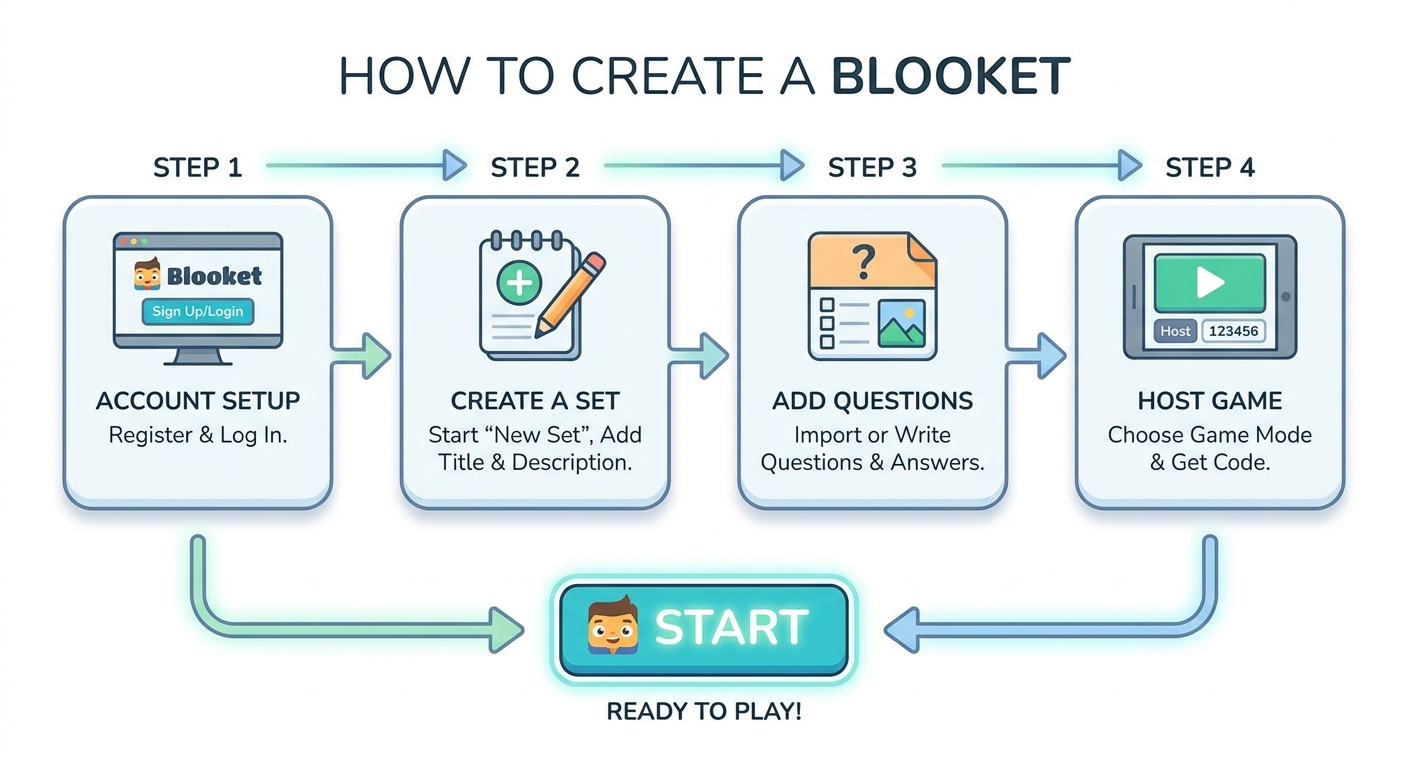 cách tạo blooket - illustration 2