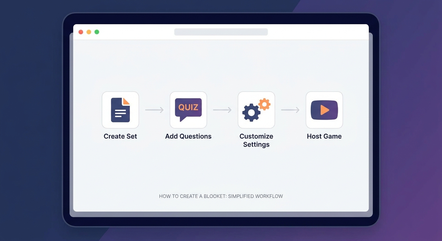 cách tạo blooket - illustration 3