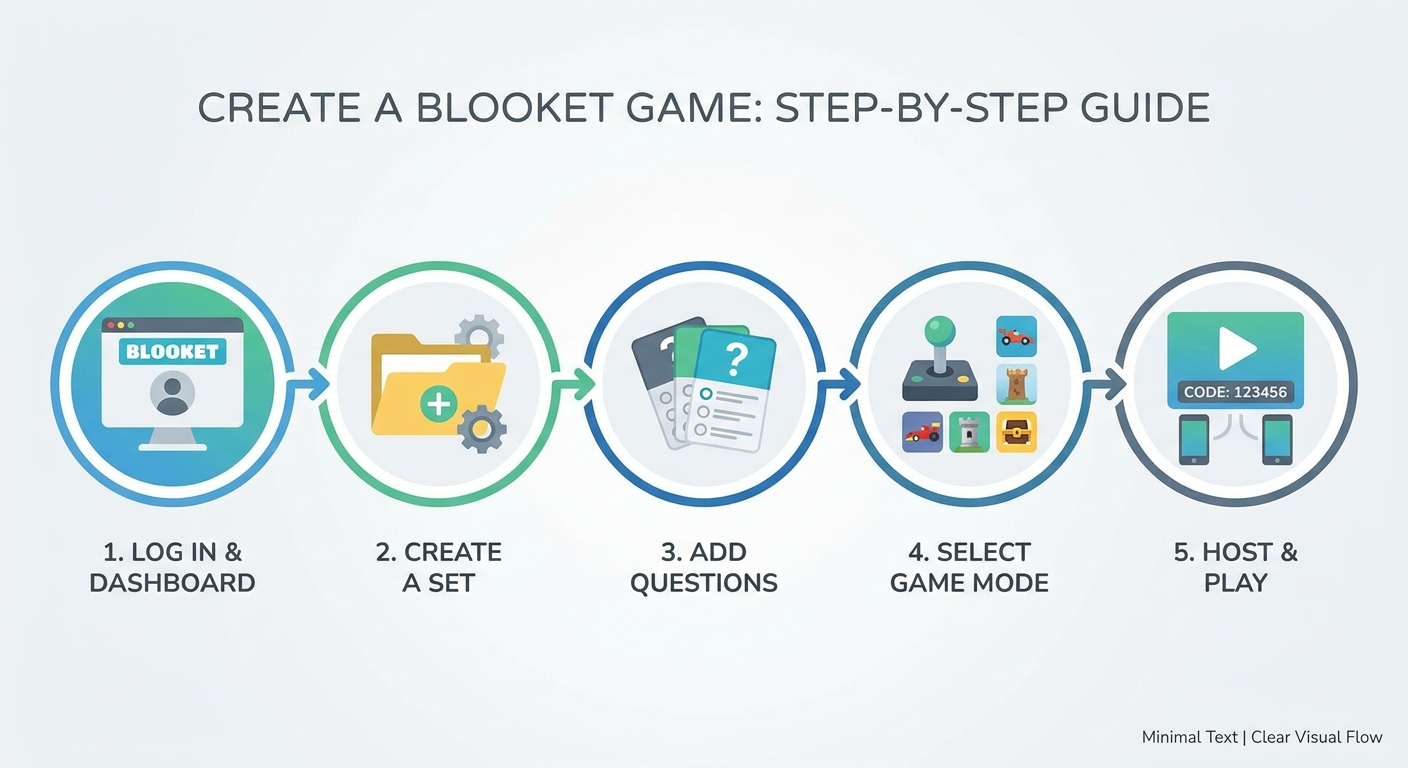 cách tạo game blooket - illustration 2