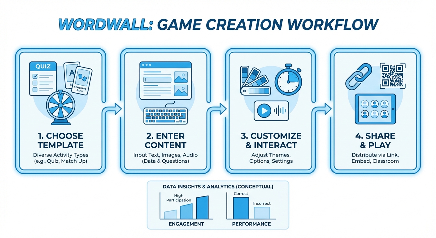 cách tạo trò chơi trên wordwall - illustration 1