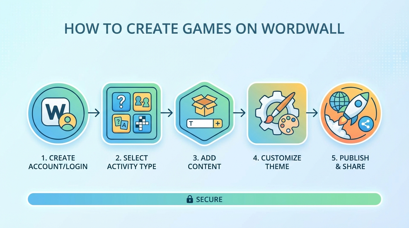 cách tạo trò chơi trên wordwall - illustration 2