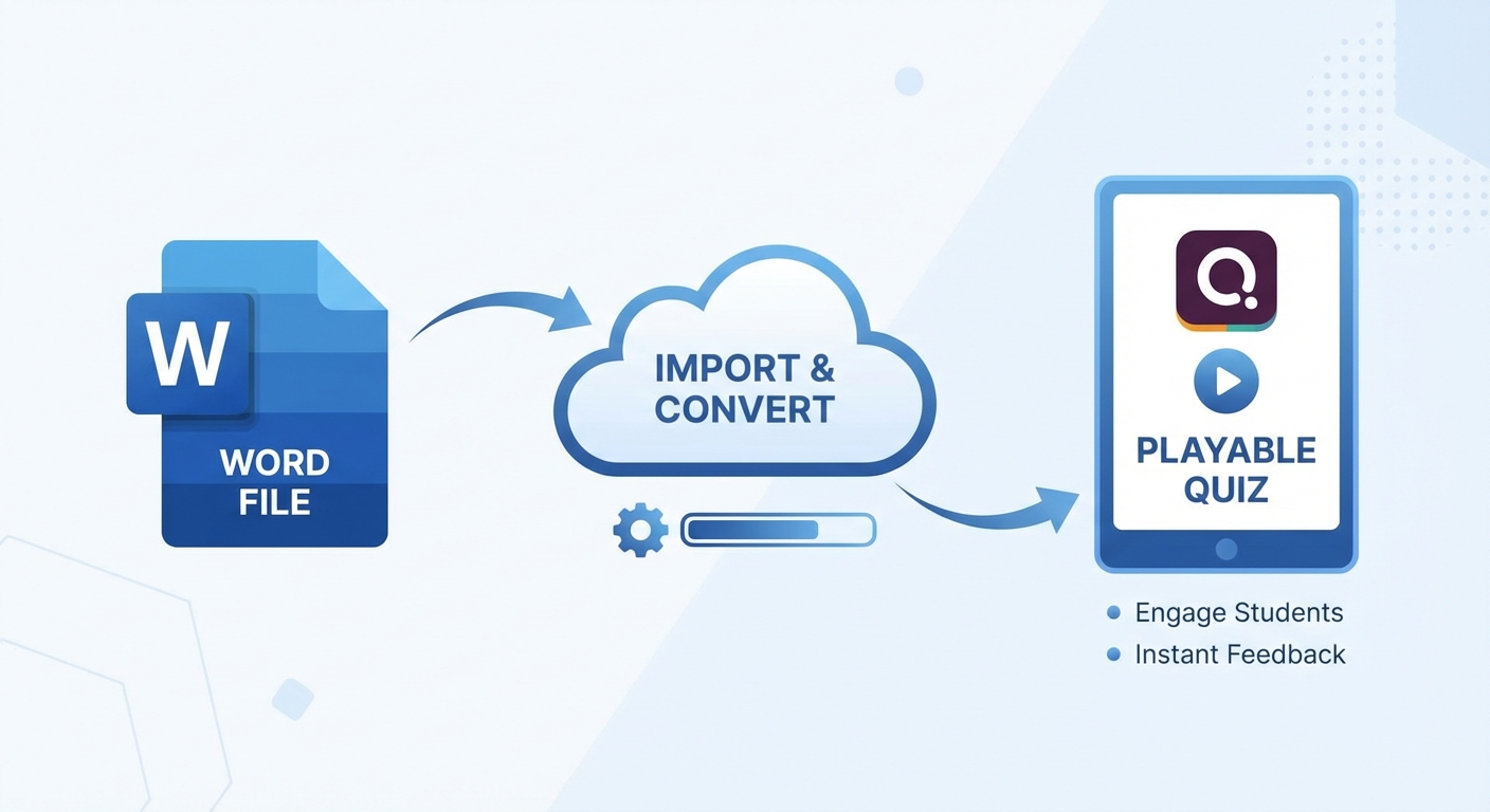 cách tạo quizizz từ file word - illustration 1