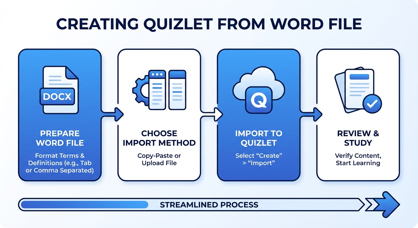 cách tạo quizlet từ file word - illustration 1