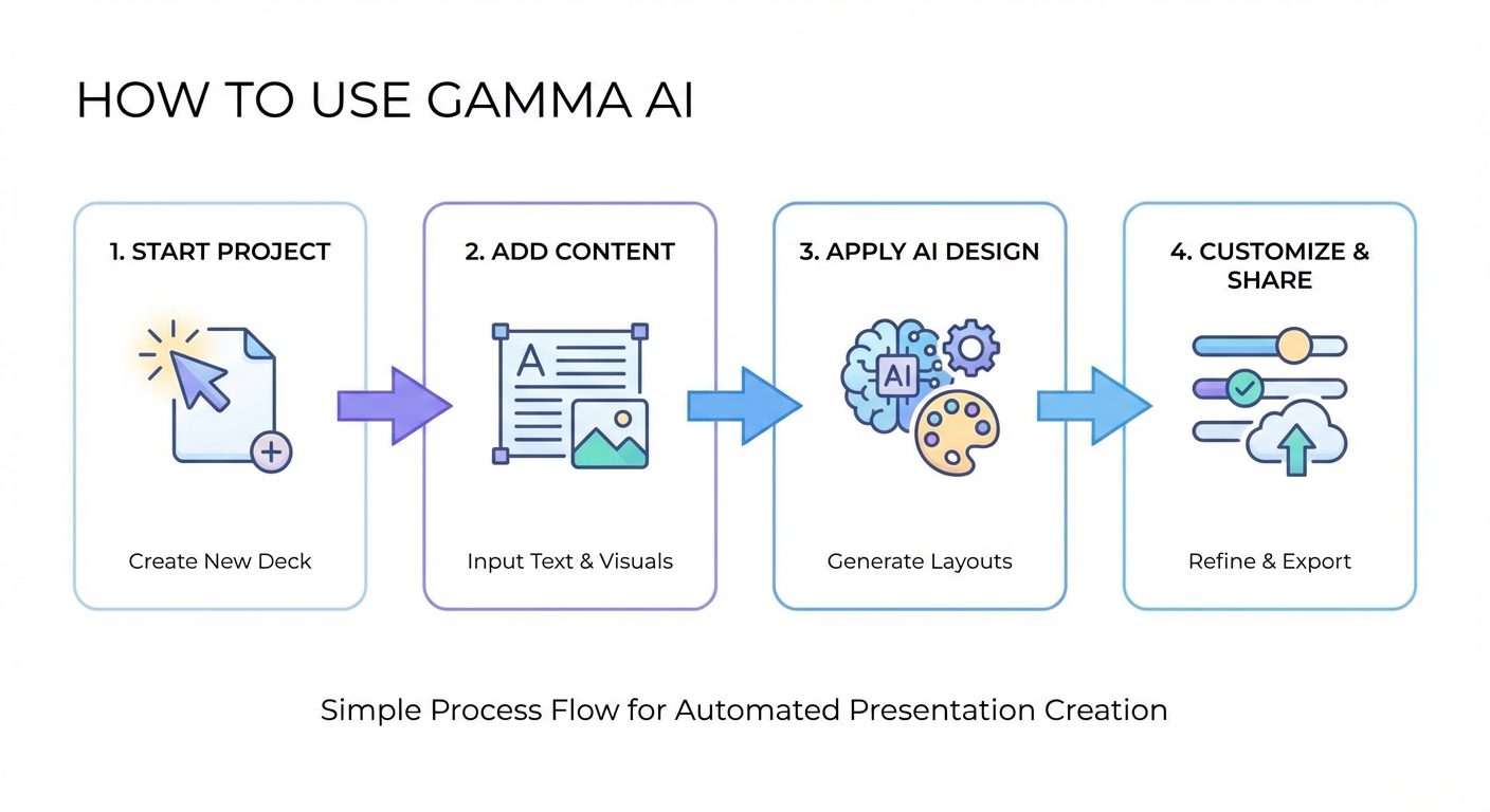 cách sử dụng gamma ai - illustration 2