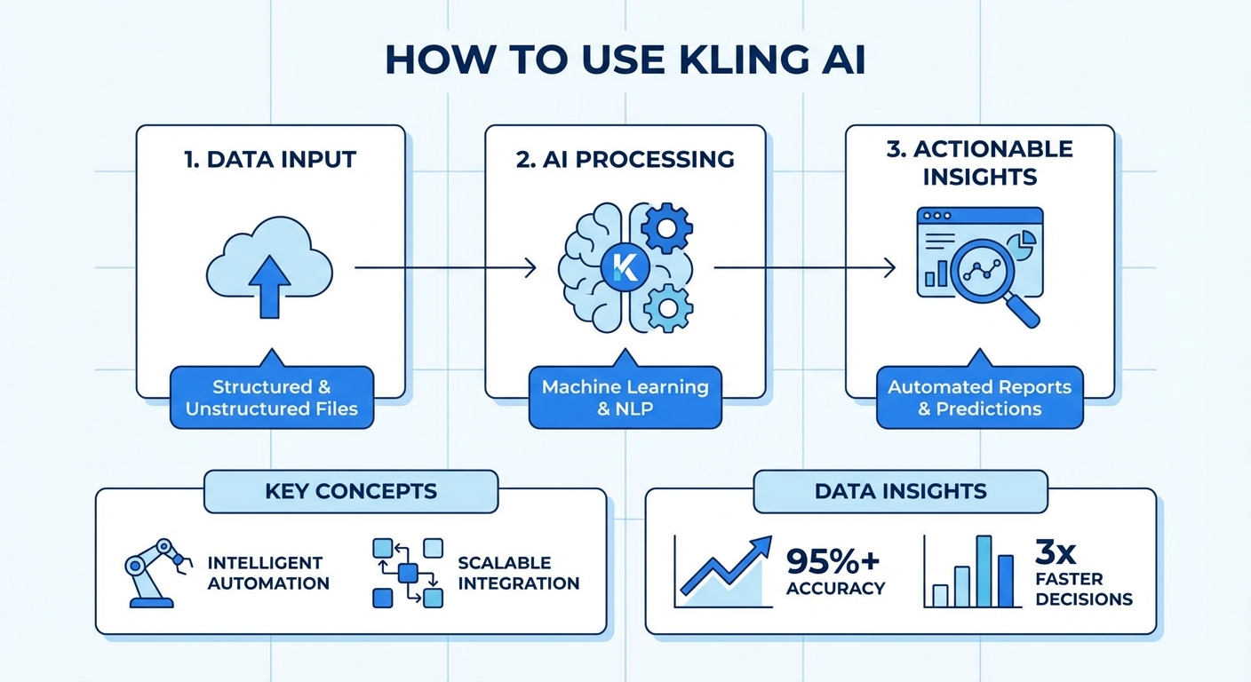 cách sử dụng kling ai - illustration 1