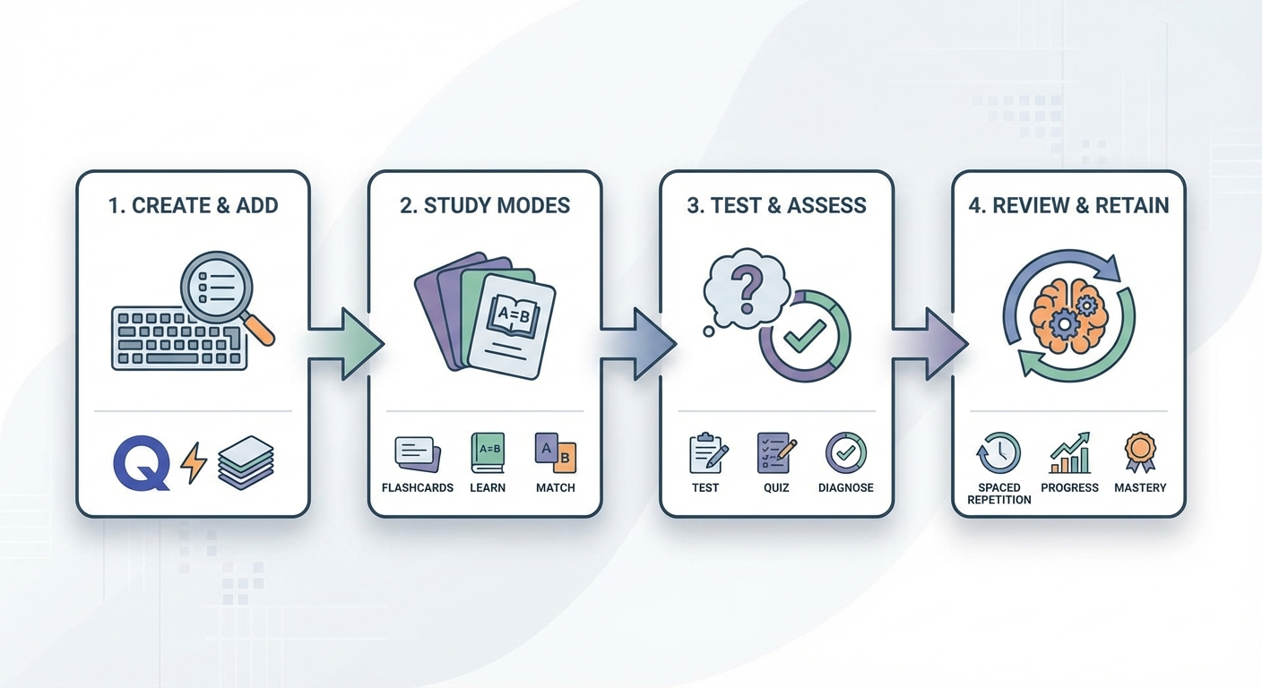 quizlet từ vựng tiếng anh - illustration 2