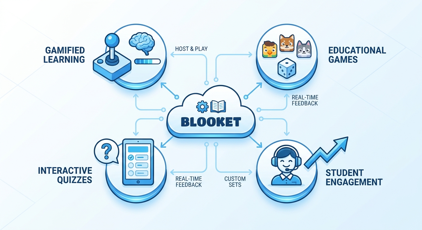 blooket là gì - illustration 1