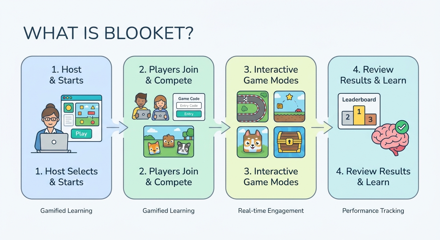 blooket là gì - illustration 2