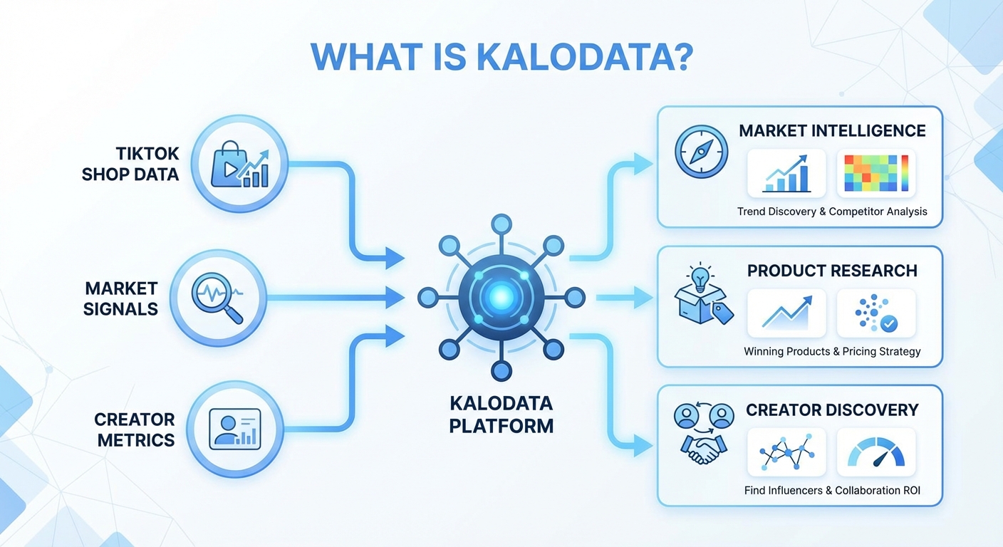 kalodata là gì - illustration 1