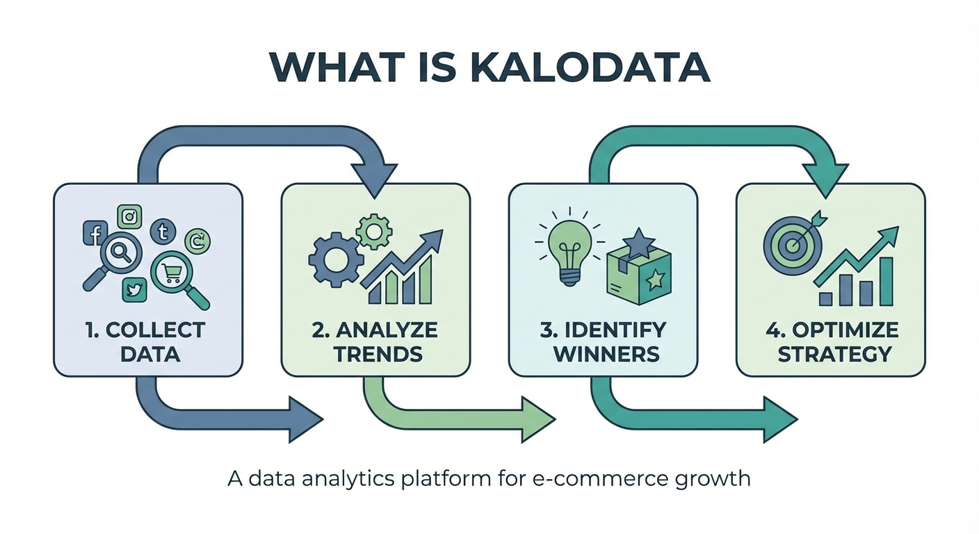 kalodata là gì - illustration 2