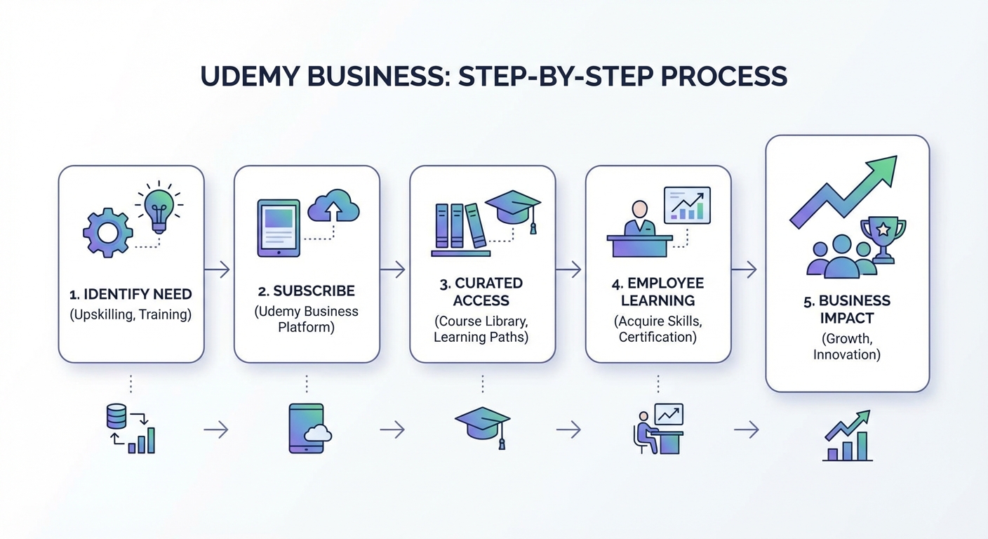 udemy business là gì - illustration 2