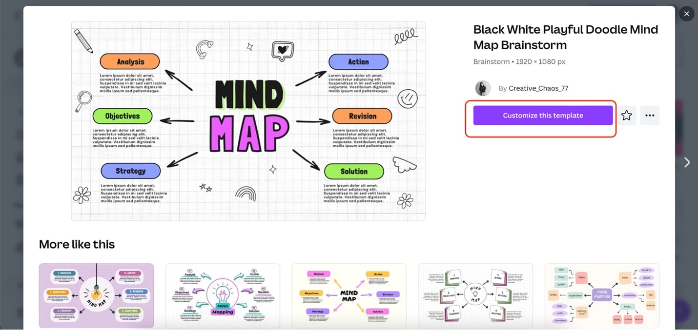 mẫu sơ đồ tư duy canva - reference image