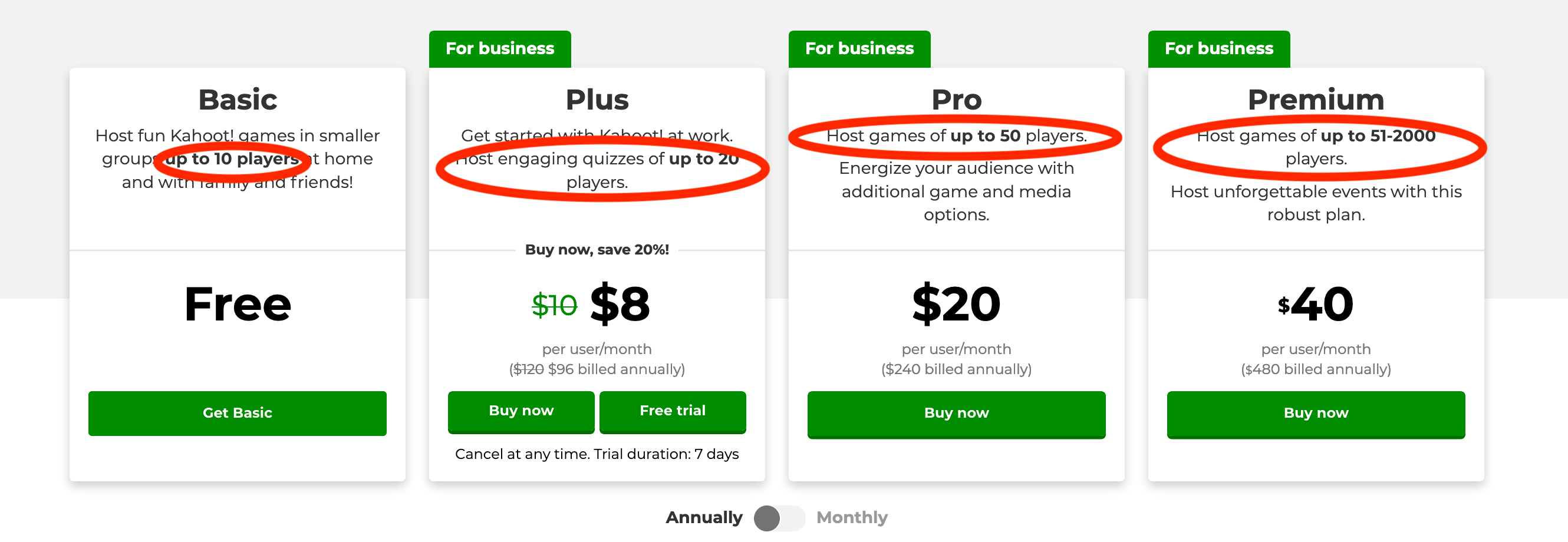 kahoot có giới hạn người chơi không - reference image