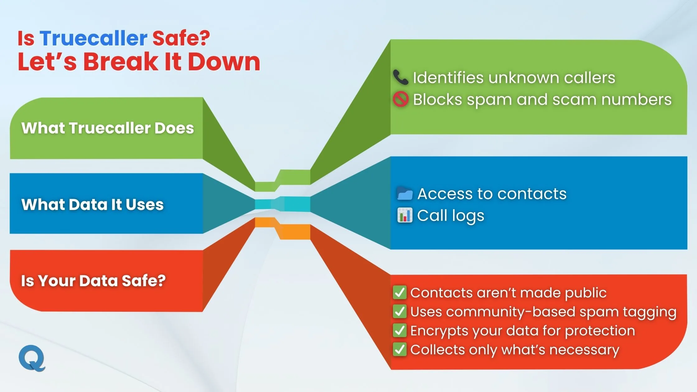 truecaller có an toàn không - reference image