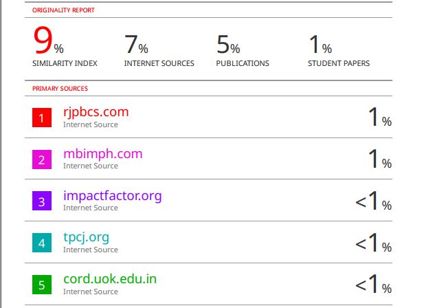 phần mềm đạo văn turnitin - reference image
