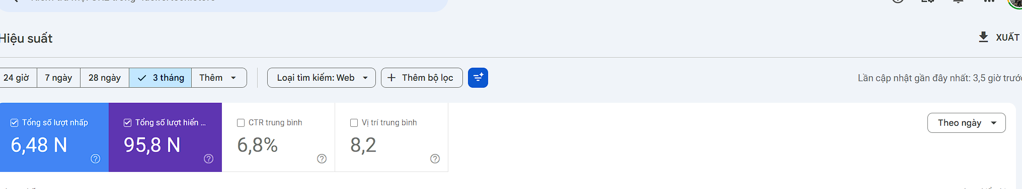 Traffic sau 1 tháng bắt đầu đăng content