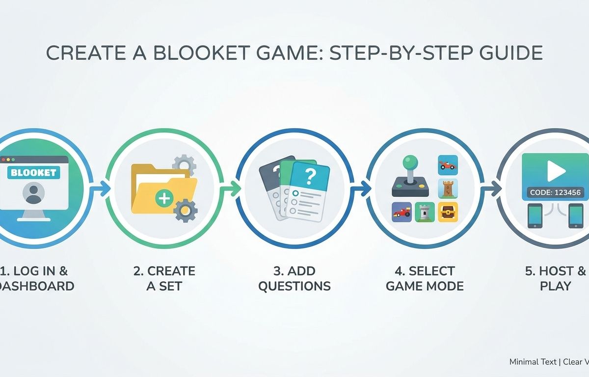 cách tạo game blooket - illustration 2