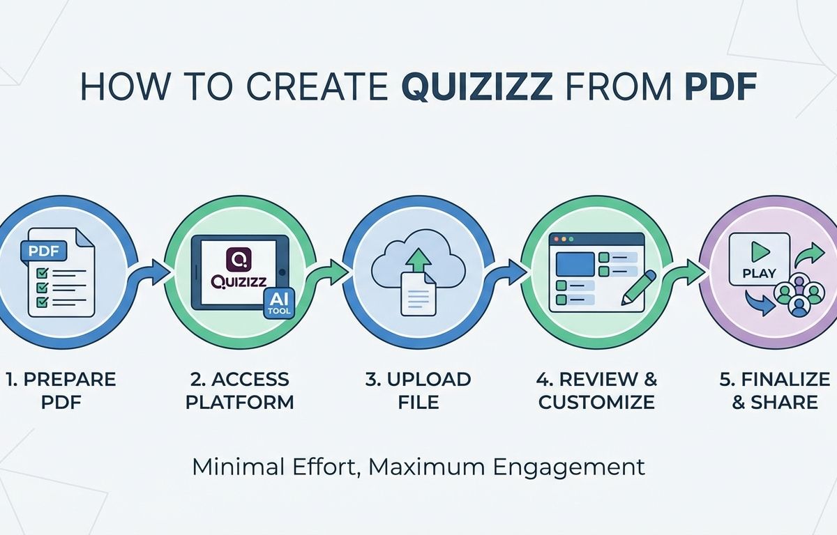 cách tạo quizizz từ file pdf - illustration 2