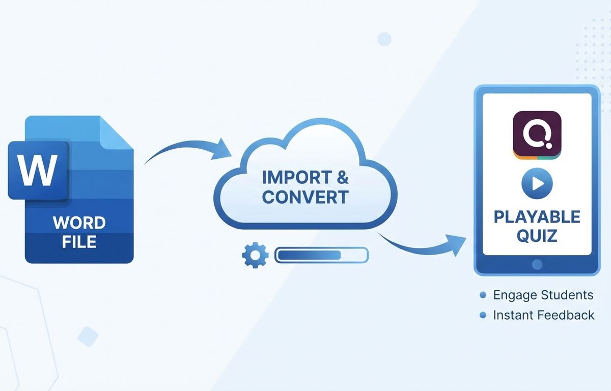 cách tạo quizizz từ file word - illustration 1