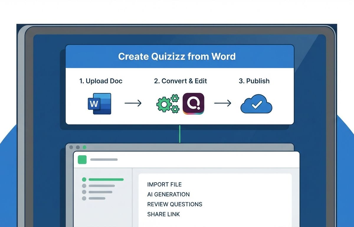 cách tạo quizizz từ file word - illustration 3