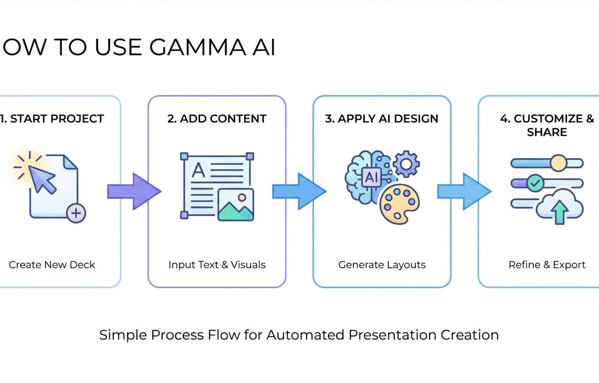 cách sử dụng gamma ai - illustration 2