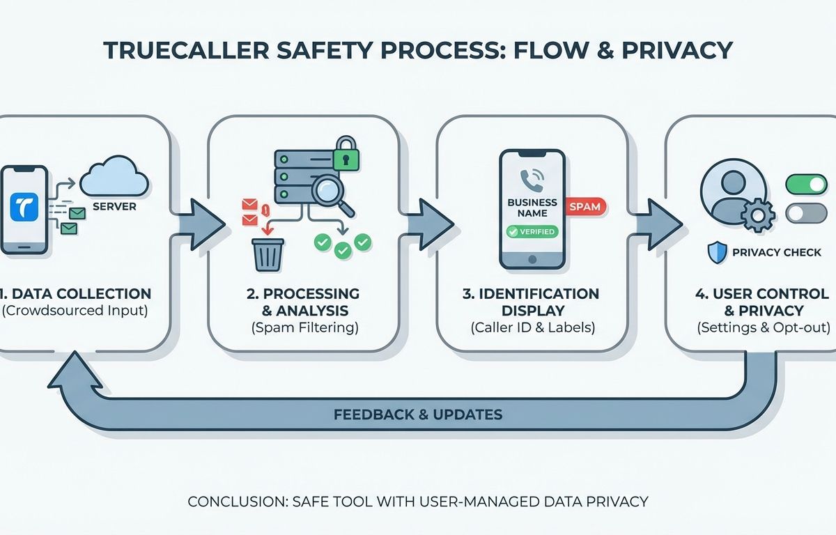 truecaller có an toàn không - illustration 2