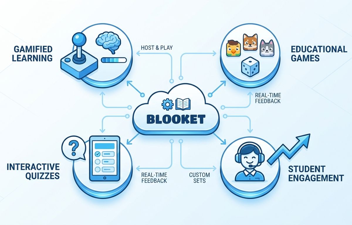 blooket là gì - illustration 1