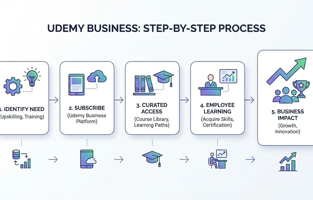 udemy business là gì - illustration 2