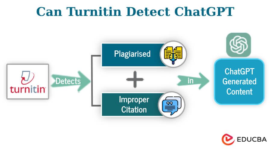 turnitin có check được chat gpt không - reference image