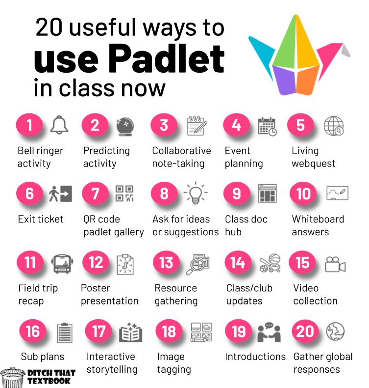 cách sử dụng padlet cho giáo viên - reference image