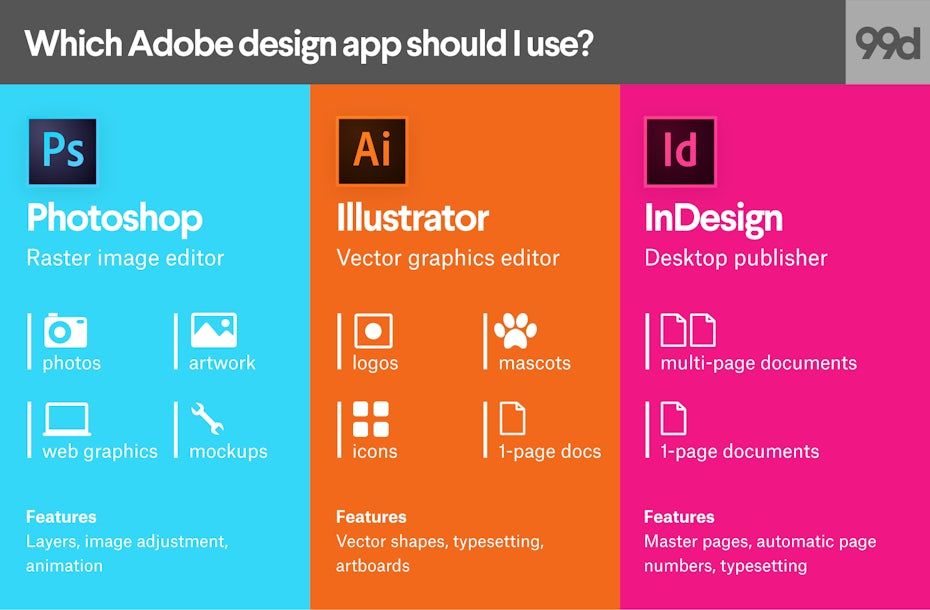 adobe illustrator để làm gì - reference image