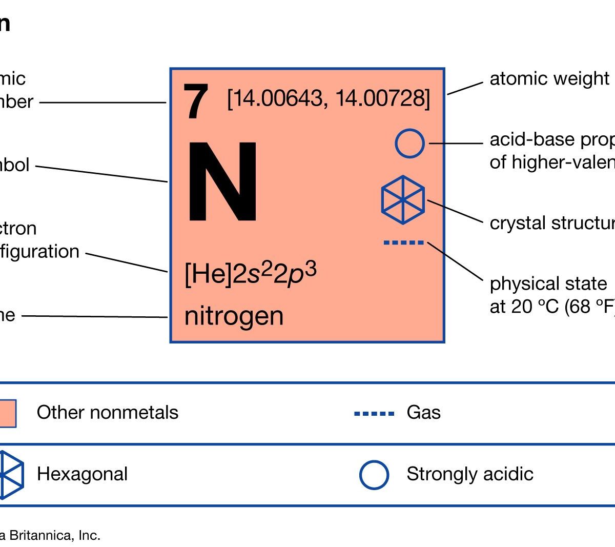 n8n automation là gì - reference image